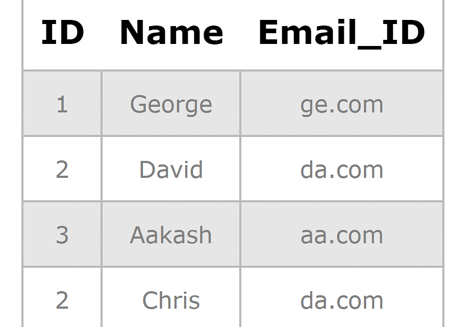 The Sql Primary Key Benefits Properties And Uses 4893